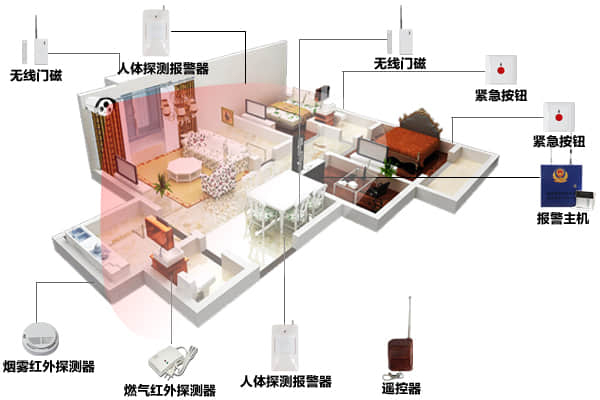 前沿技術(shù)加持 防盜報警迎來新發(fā)展，新機遇！