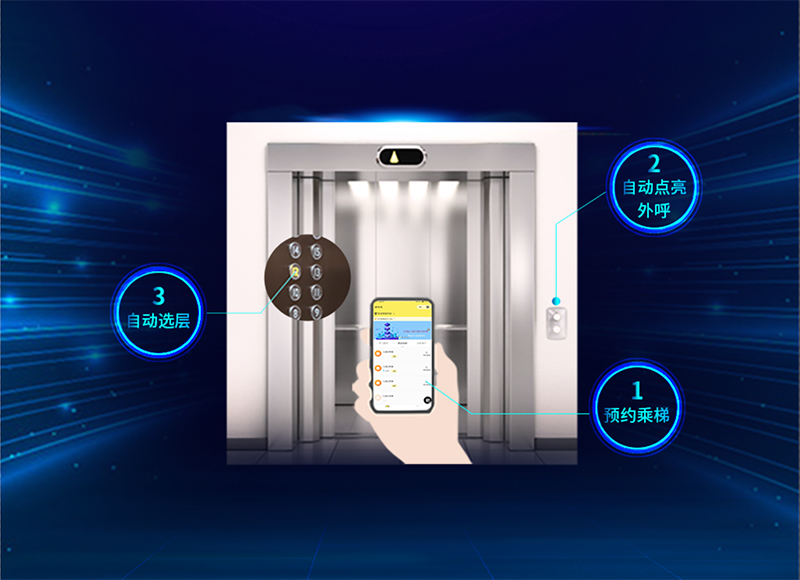 無接觸電梯智能系統 助力抗疫 降低病毒感染