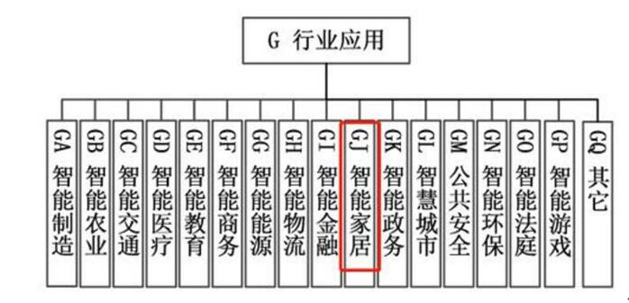 人工智能產(chǎn)業(yè)標(biāo)準化制定要來了？