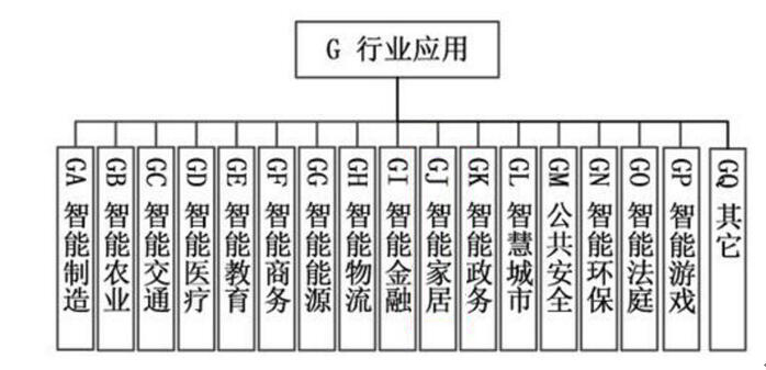 人工智能產(chǎn)業(yè)標準化制定要來了？