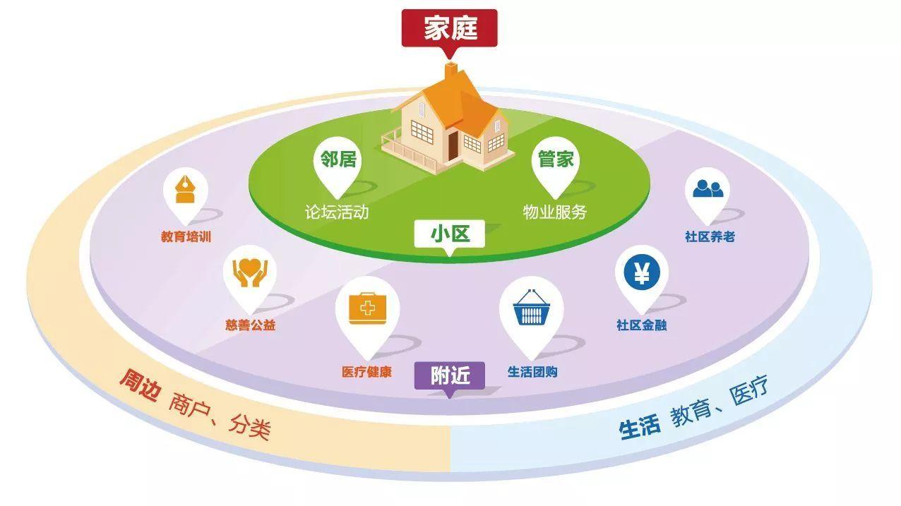 智慧社區(qū)新概念帶給我們生活帶來哪些體驗？