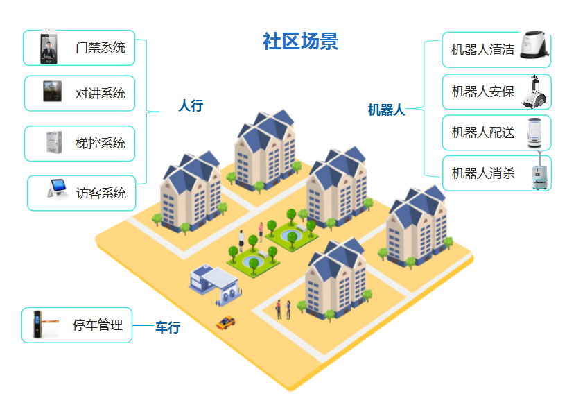 旺龍智慧社區(qū)空間人機無感通行解決方案有哪些功能亮點？