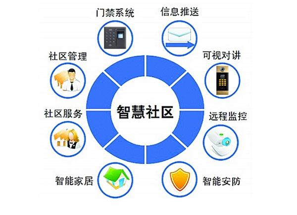 智慧社區(qū)新篇章：旺龍智能科技引領(lǐng)人機(jī)無感通行新趨勢(shì)